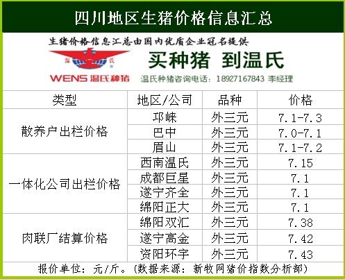 四川各市生猪出栏量排名？（今天遂宁生猪价格）