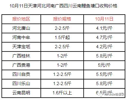 2020年驴肉行情？（最近灵璧生猪价格）