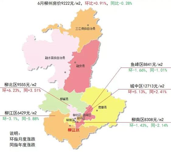 请问广西柳州市和来宾市房价各是多少？（兴宾区生猪今日价格）