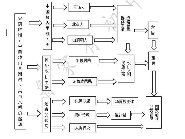 母系社会是什么意思？（今日襄汾生猪行情）