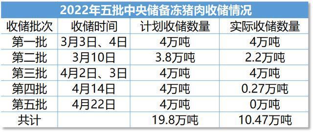 2021年几月收购储备猪肉？（生猪出栏谁收购）