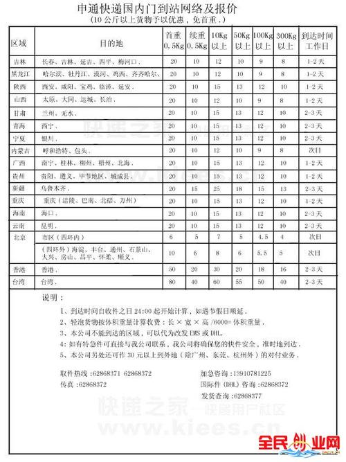 寄快递怎么寄最快最便宜？（生猪中介谈价技巧）