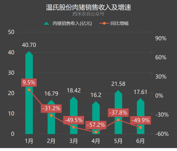 2021养鸡行业怎么样？（温氏生猪行情）