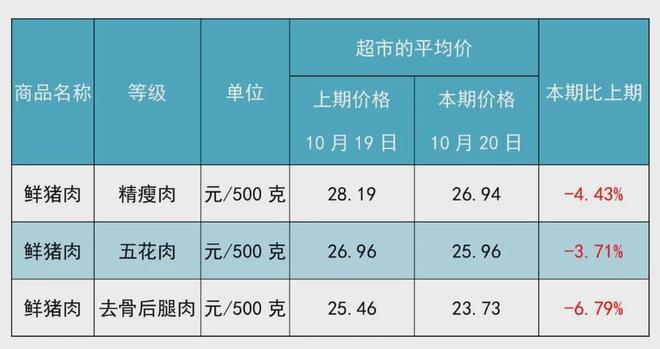 2020潍坊粮食产量？（今天潍坊生猪价）