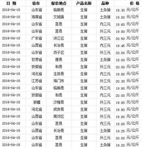 今日莱阳生猪价格是多少？（山东生猪价格4.17）