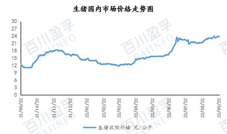 青冈猪是什么？（绥化青冈生猪价格）