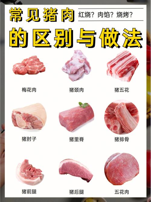 怎么区分不同部位的猪肉？都适合怎么吃？（挑选生猪的方法）