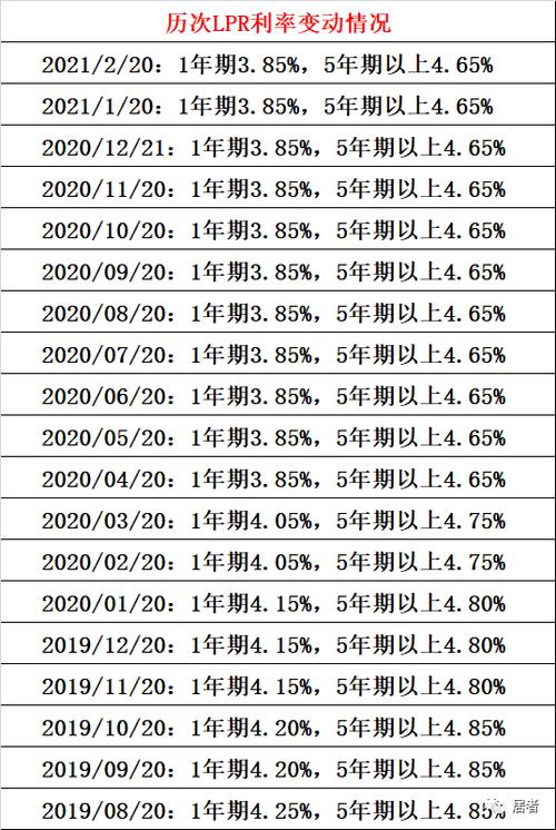 宿迁2019lpr是多少？（宿迁生猪的价格）