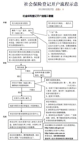 海南社保公积金申报流程？（海南生猪养殖申报）