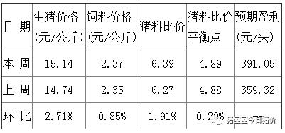 云南猪饲料前十名排行榜？（生猪2021年云南）