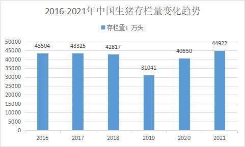 云南省2021年生猪养殖补贴项？（云南生猪存栏2016）