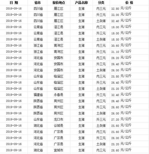 2021年十一月初毛猪是怎样的价格？（全国实时生猪价格）