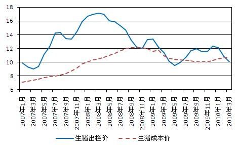 生猪出栏价什么意思？（生猪出栏价格多少）