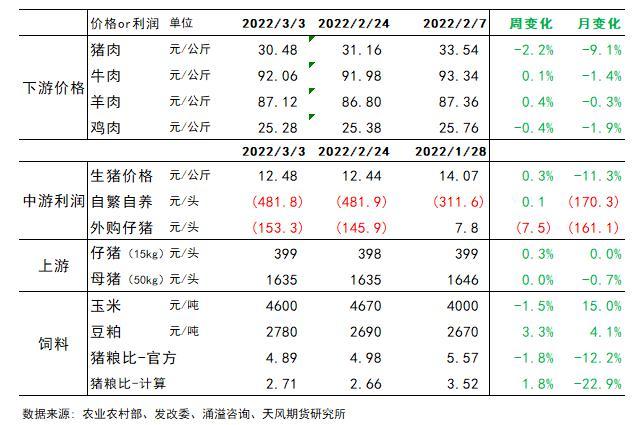 广东阳春有什么好吃的？（阳春生猪行情预测）