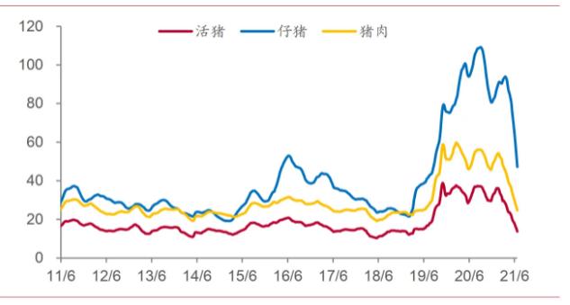 川东第一县排名？（广安生猪走势）