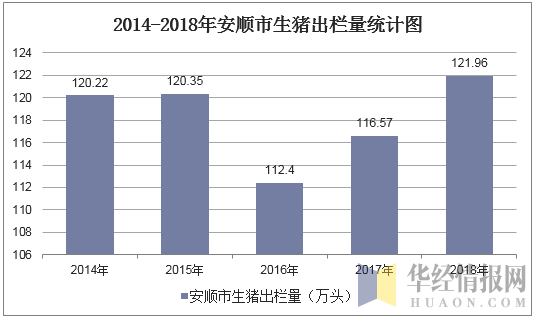 中国一年养多少头牛？（目前全国生猪存栏）