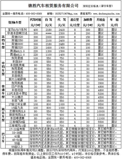 芒市租车哪家便宜？（芒市生猪价恪）