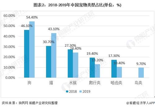 养狗成本利润？（养狗利润与成本分析）