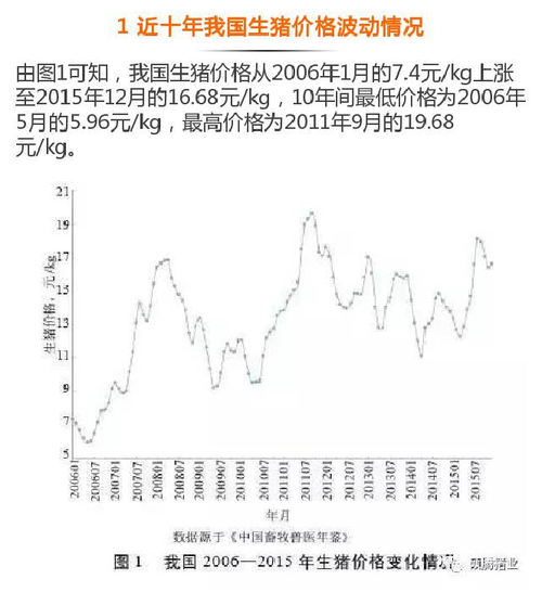 河南省周口的棉花价格行情走势如何？（周口生猪出栏价格）