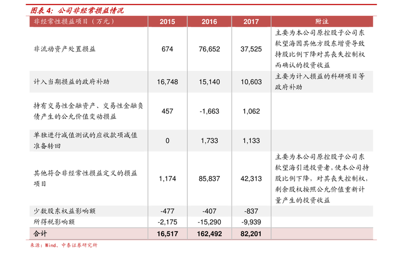 哈尔滨联丰猪饲料好吗？（哈尔滨生猪腿价格）