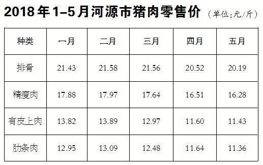 河源哪里的汤好喝？（今日河源生猪价）