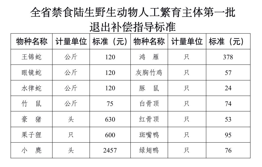 2020国家畜禽养殖目录？（2020年养生猪）