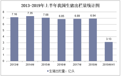 国人一年要吃掉多少猪，牛，羊，鸡？（全国生猪存栏状况）