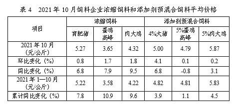 猪饲料成本多少？（生猪的饲料成本）