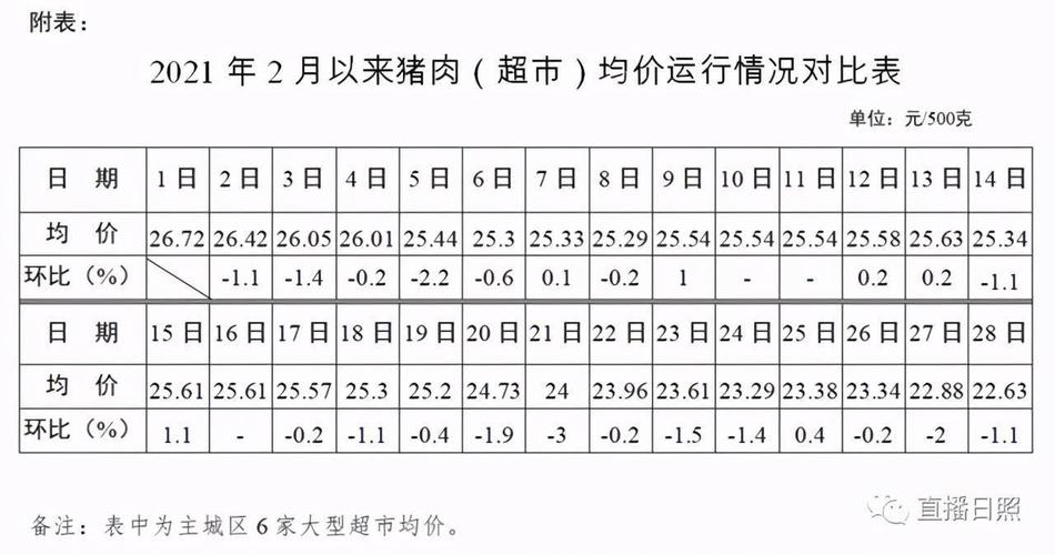 东山大肉怎样做？（曰照生猪价）