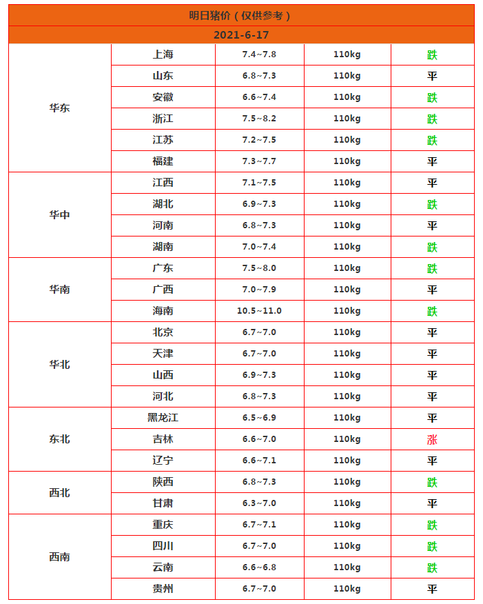 陕西活羊什么价？（陕西生猪最新行情）