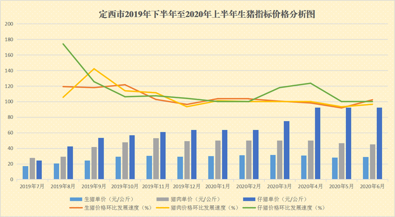 河南2021粮食直补标准？（2019河南生猪成本）