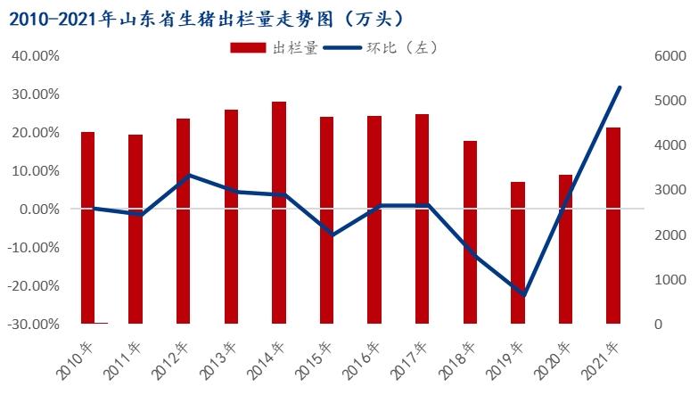 2021山东重大工业项目？（淄博生猪出栏量）