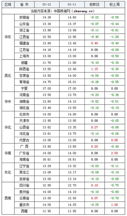 410929开头是哪地方身份证（河南范县生猪价格）