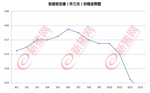 安徽哪些县市消费水平高，人口比较多？（怀远县生猪）