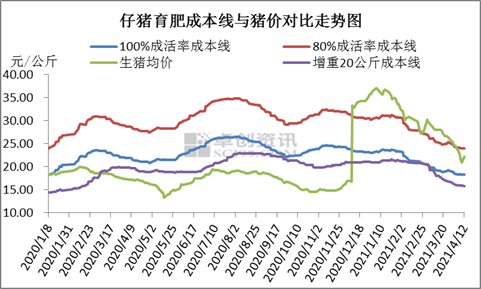 一头猪 一年养殖成本？（2017养殖生猪成本）