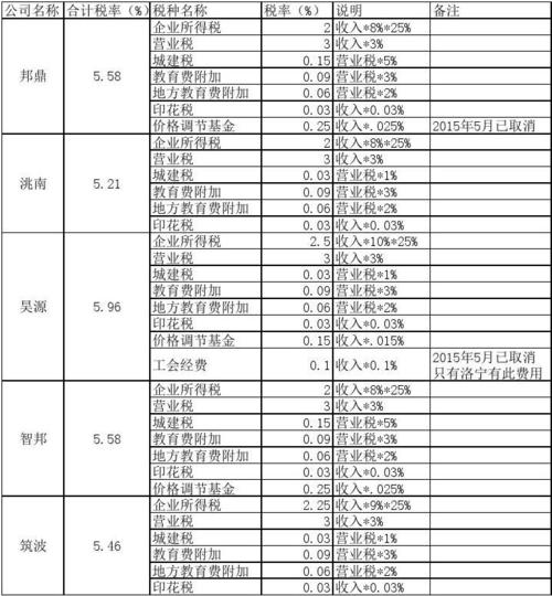 屠宰厂杀猪卖猪肉要交什么税，有何税收优惠？（生猪养殖要交税）