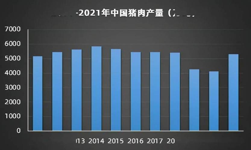 全世界一年吃多少肉？（生猪年饲养总量）