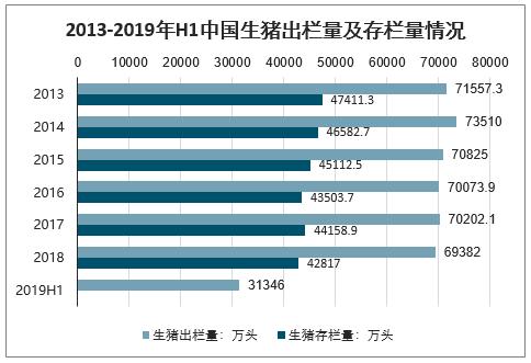 贵州省畜禽养殖规模划分标准？（贵州生猪存栏量）