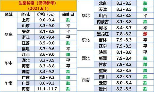 大理白族自治州概况？（大理商品生猪价）