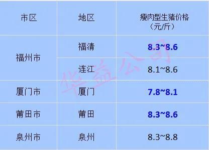 衡水物价水平怎么样？（生猪衡水价格）