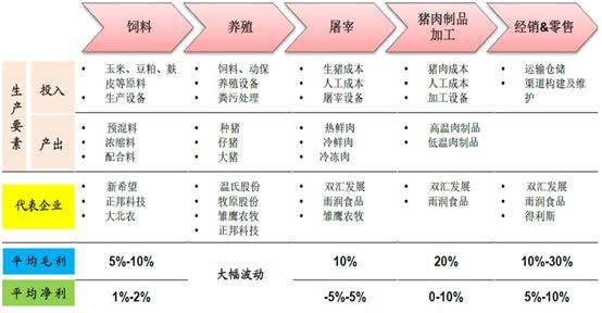 畜牧业企业分类？（中国生猪产业网）