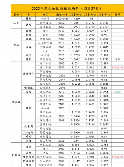 又是一个青冈的早晨是哪首歌的歌词？（青冈生猪价格最低）