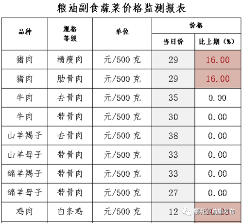 榆林羊肉为啥贵？（榆林今日生猪价格）