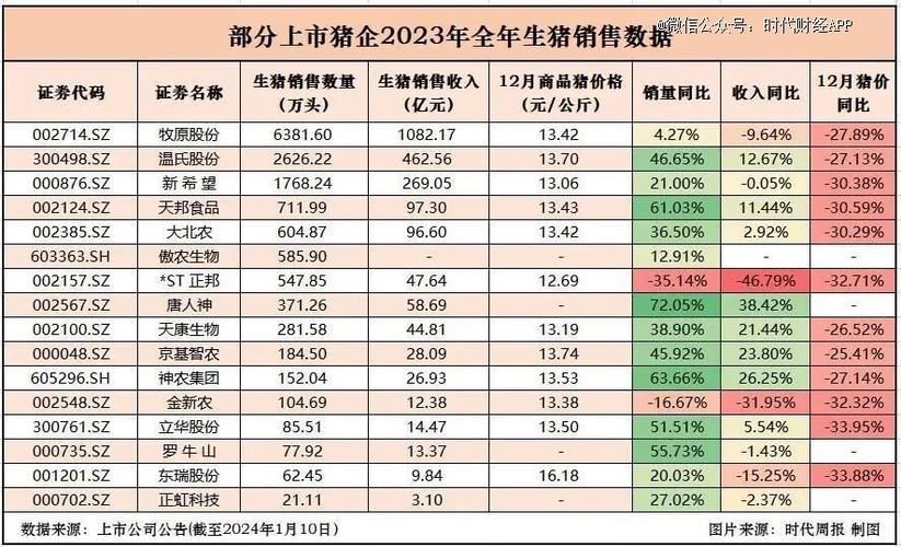 1990年全国各地生猪产量？（江西生猪养殖统计）