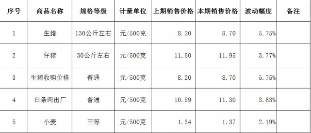 滨州机动车检测哪家便宜？（滨州生猪今日价格）