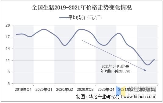 2021生猪屠宰利润？（屠宰网生猪价格）