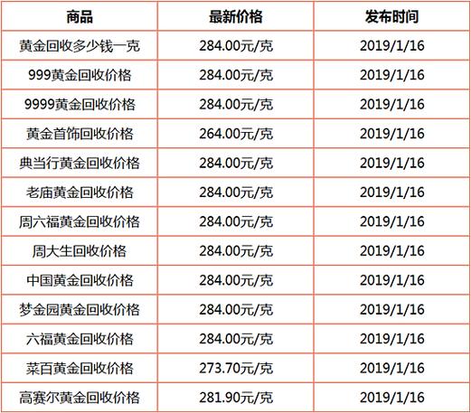 2福建漳州24K黄金价格一克多少钱？（漳州生猪今日价格）