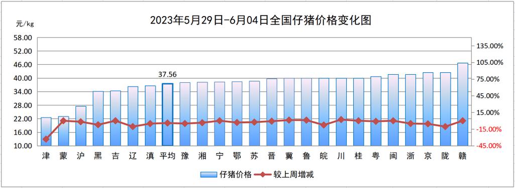 诸城灌猪肉肠配料？（最新诸城生猪价格）