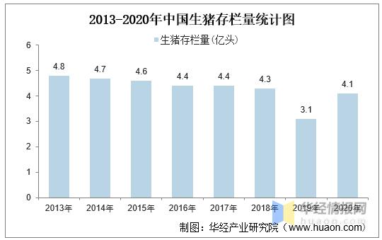 2020年我国的生猪产值？（今年全国生猪多少）