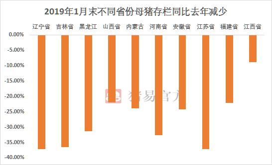 2021年生猪调运省份划分？（生猪产品调运政策）